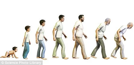 Age